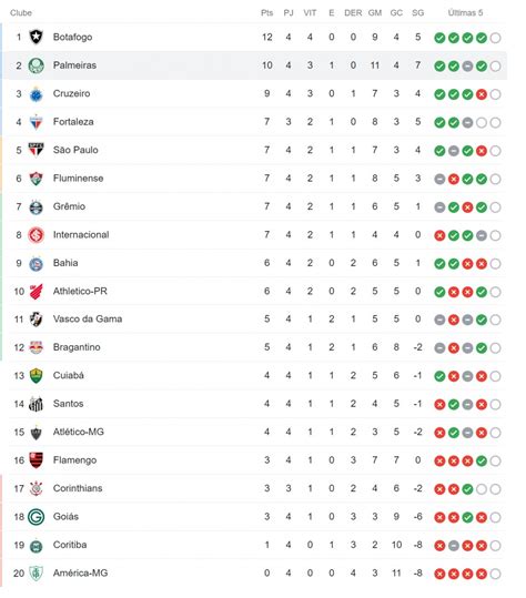 campeonato brasileiro tabela 2024